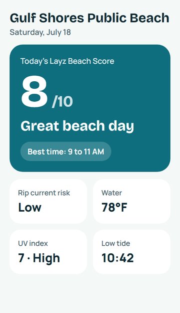 Layz Beach Score of 8 out of 10, Great beach day, best time 9 to 11 AM, with rip current risk, water temperature, UV and low tide